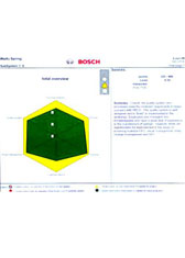 2006年，我廠通過了德國BOSCH（RBCD）質(zhì)量體系認證